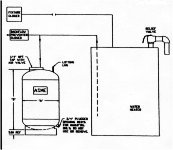 Bladder Pressure Tank